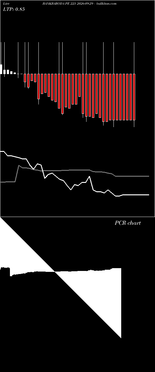  option chart BANKBARODA PE 225 2026-09-29 