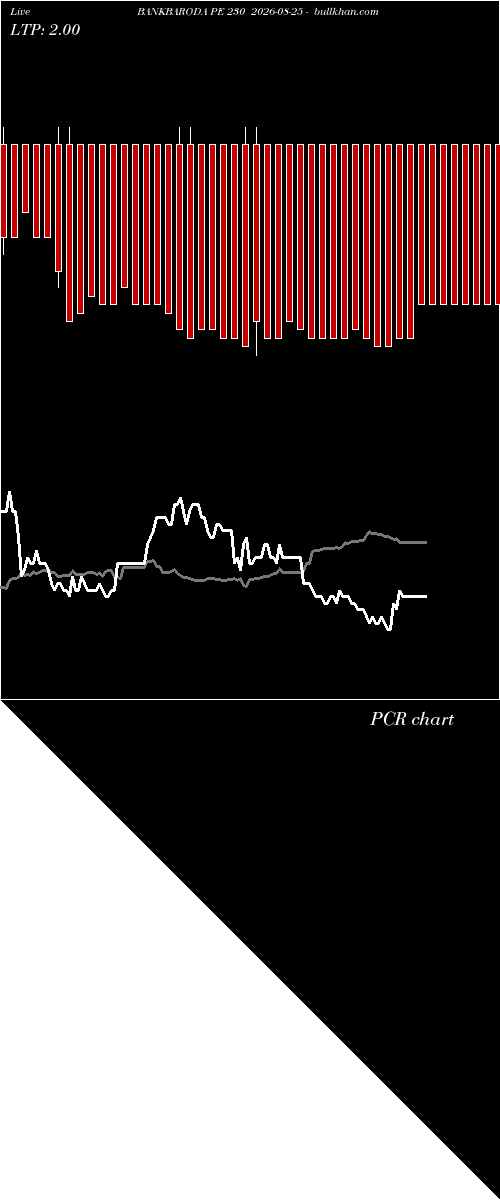  option chart BANKBARODA PE 230 2026-08-25 