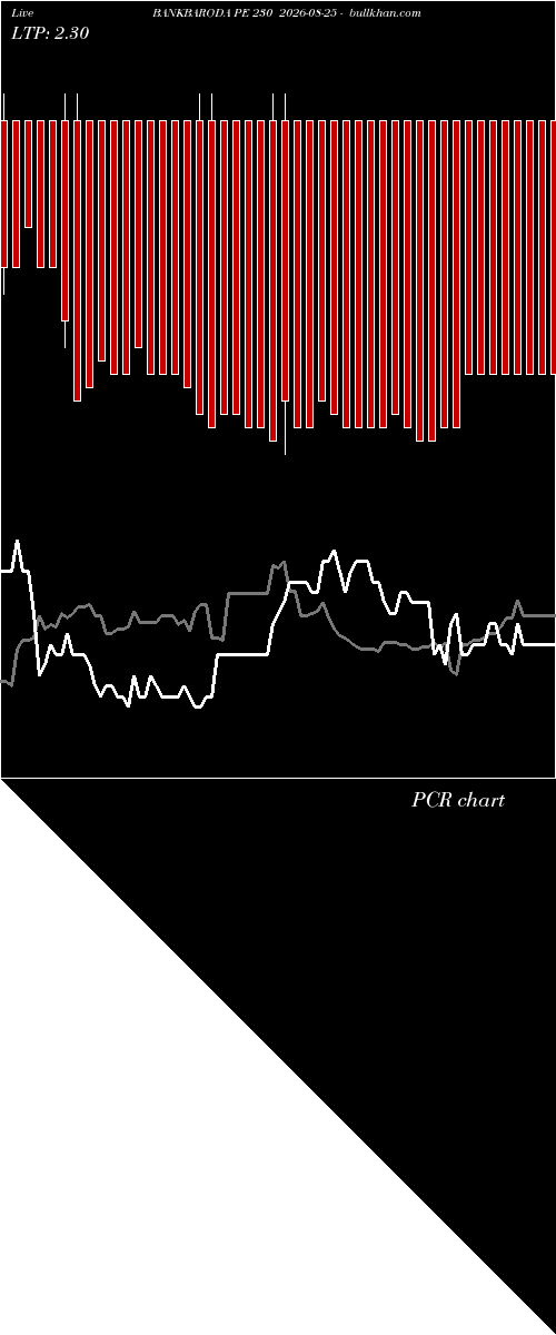  option chart BANKBARODA PE 230 2026-08-25 