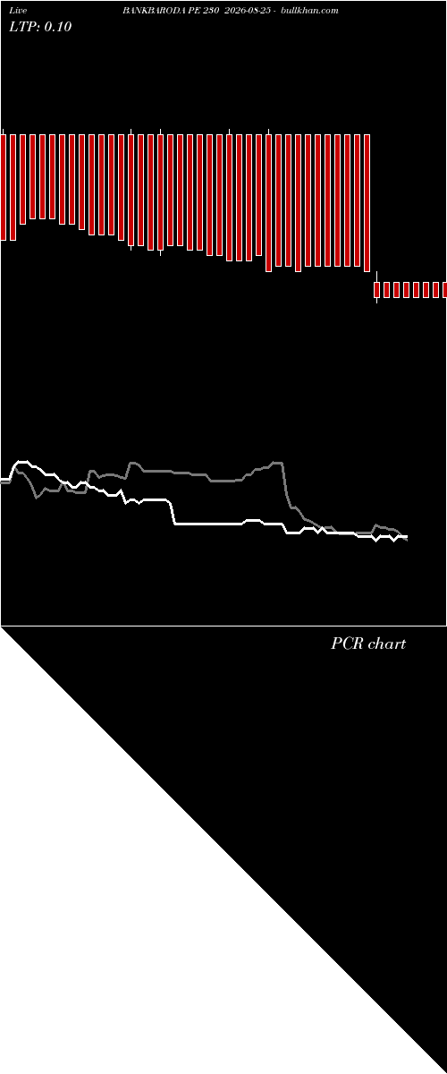  option chart BANKBARODA PE 230 2026-08-25 
