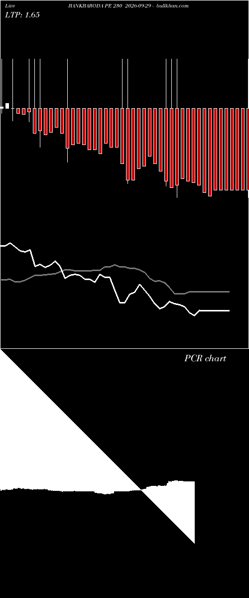  option chart BANKBARODA PE 230 2026-09-29 