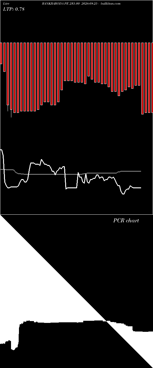  option chart BANKBARODA PE 235.00 2026-08-25 