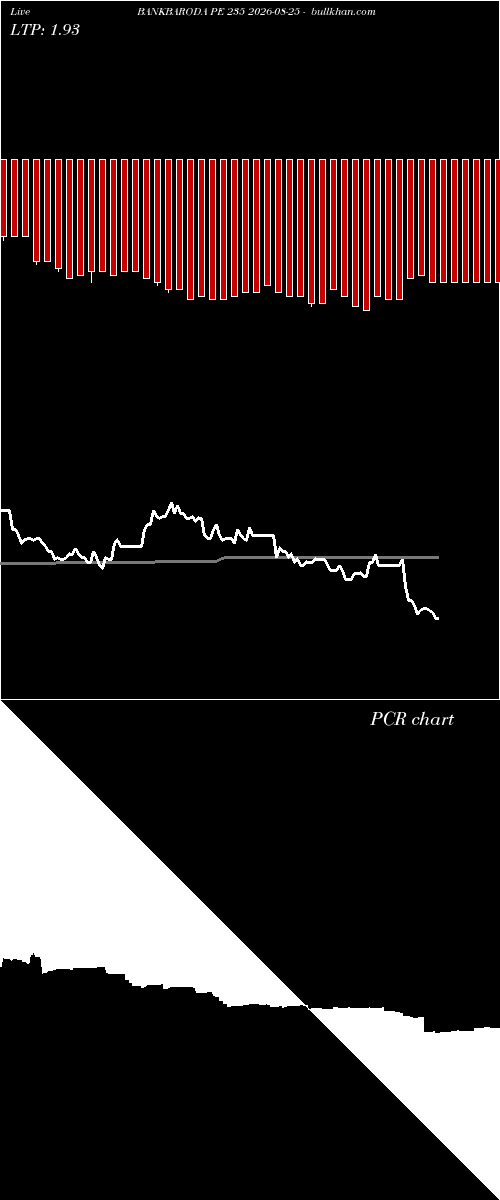  option chart BANKBARODA PE 235 2026-08-25 