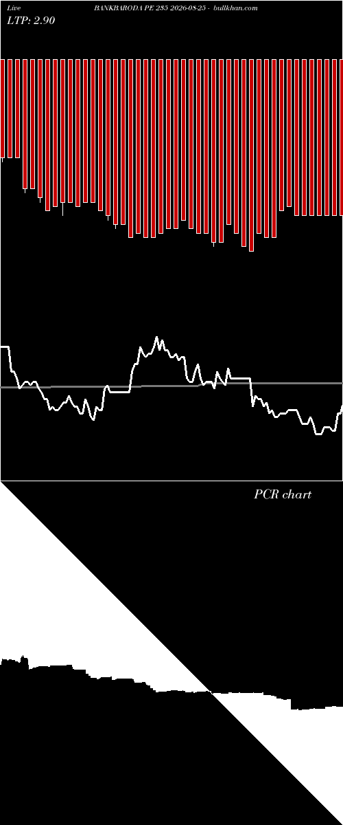  option chart BANKBARODA PE 235 2026-08-25 