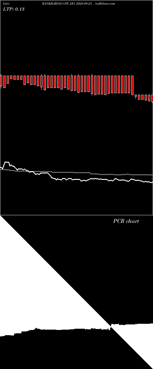  option chart BANKBARODA PE 235 2026-08-25 