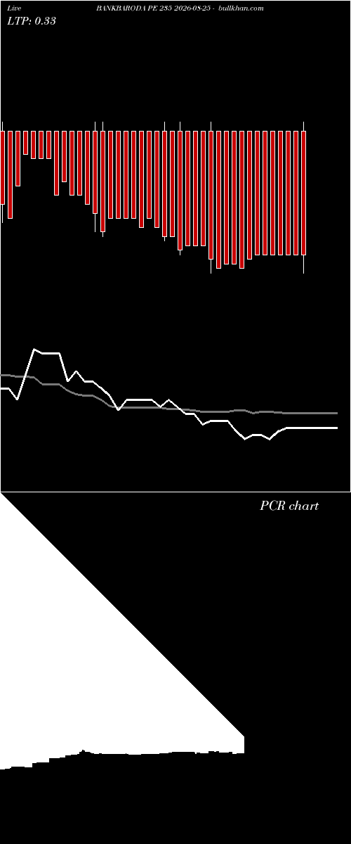  option chart BANKBARODA PE 235 2026-08-25 