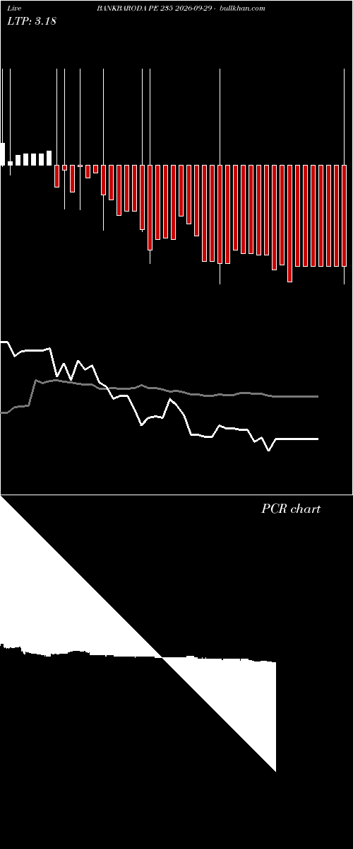  option chart BANKBARODA PE 235 2026-09-29 