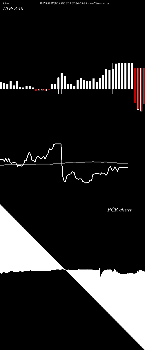  option chart BANKBARODA PE 235 2026-09-29 