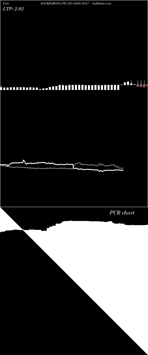  option chart BANKBARODA PE 235 2026-10-27 