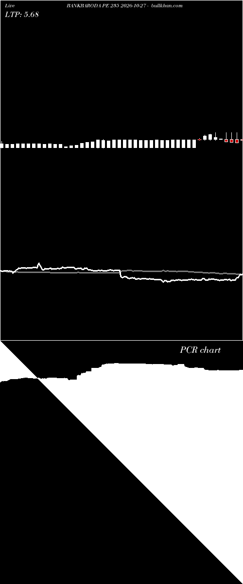  option chart BANKBARODA PE 235 2026-10-27 