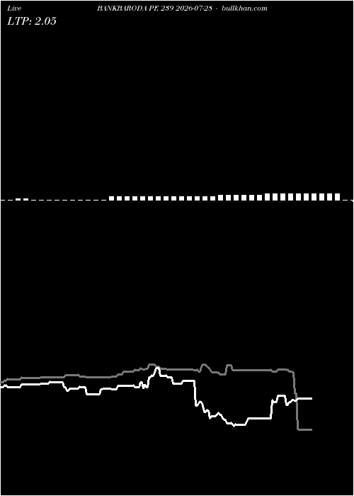  option chart BANKBARODA PE 239 2026-07-28 