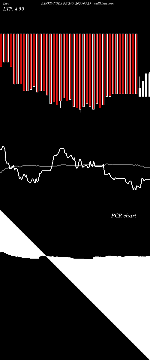  option chart BANKBARODA PE 240 2026-08-25 