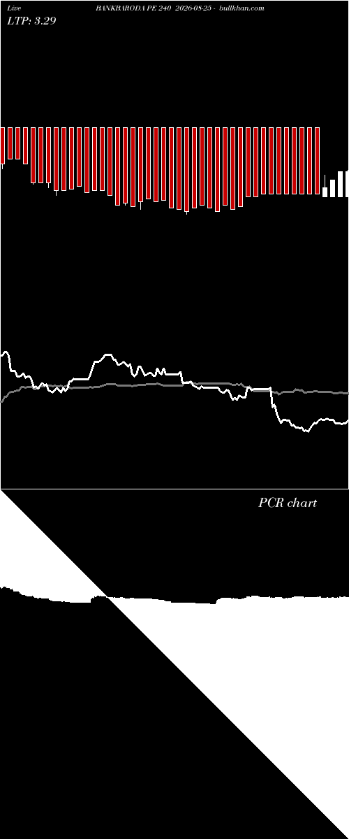  option chart BANKBARODA PE 240 2026-08-25 