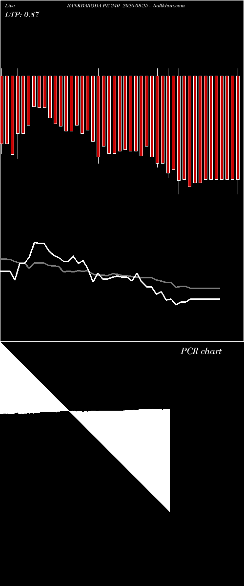  option chart BANKBARODA PE 240 2026-08-25 