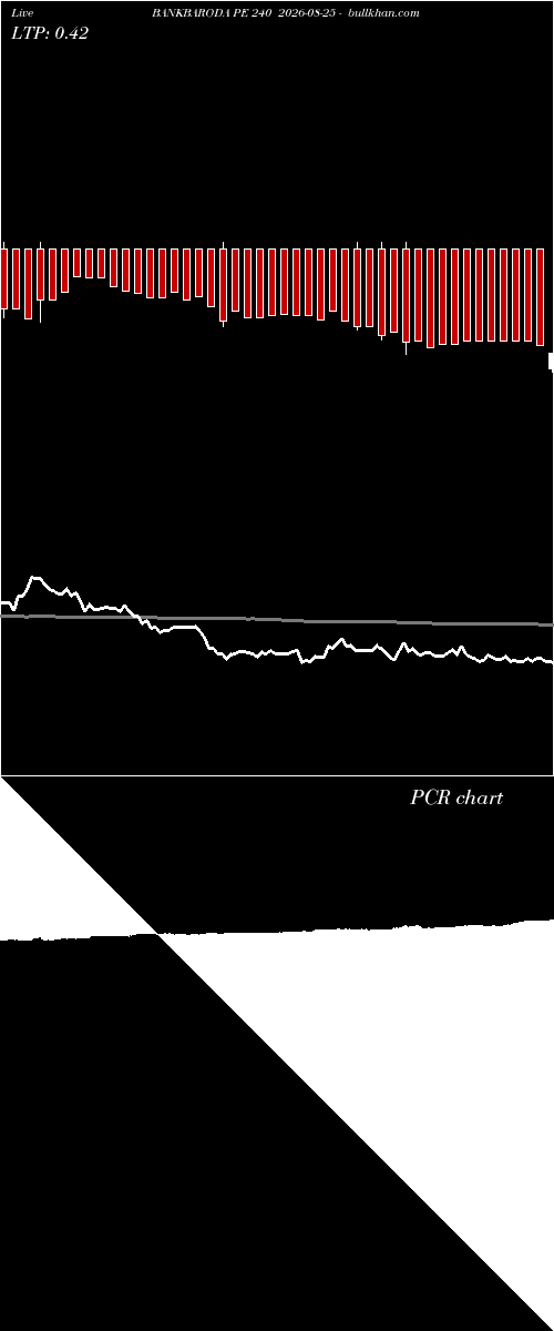  option chart BANKBARODA PE 240 2026-08-25 
