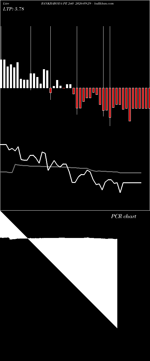  option chart BANKBARODA PE 240 2026-09-29 