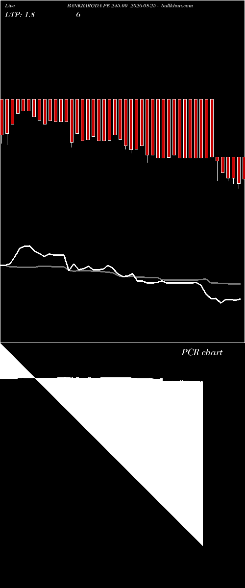  option chart BANKBARODA PE 245.00 2026-08-25 