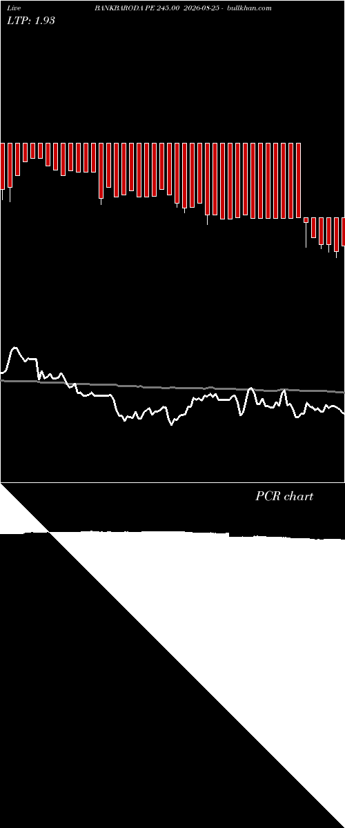  option chart BANKBARODA PE 245.00 2026-08-25 