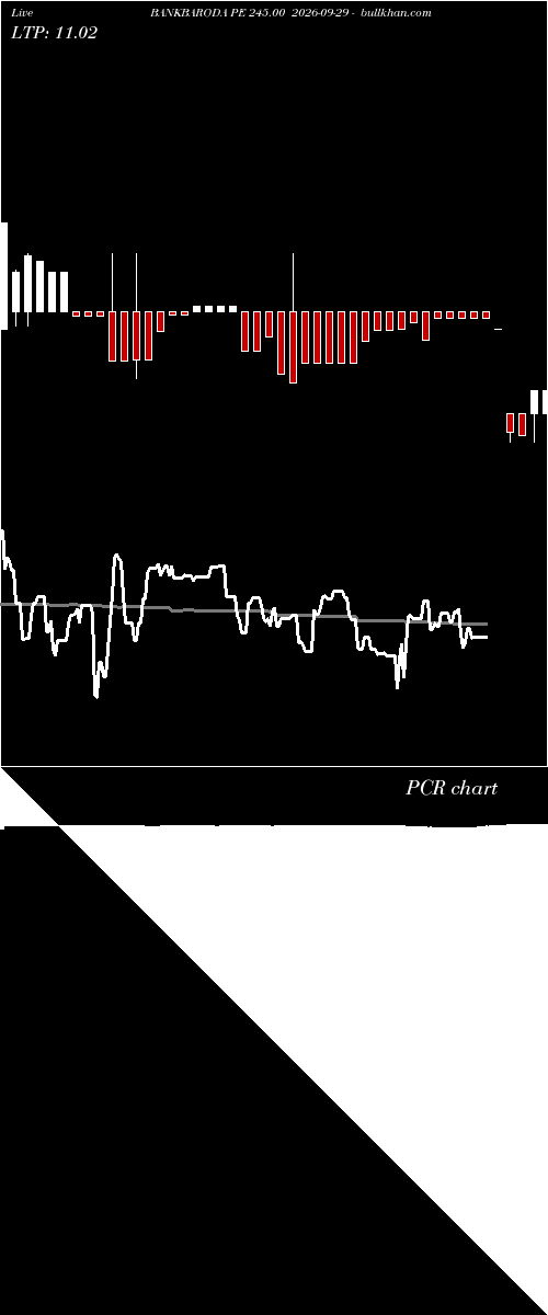  option chart BANKBARODA PE 245.00 2026-09-29 
