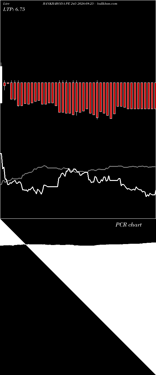  option chart BANKBARODA PE 245 2026-08-25 