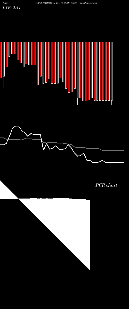  option chart BANKBARODA PE 245 2026-08-25 