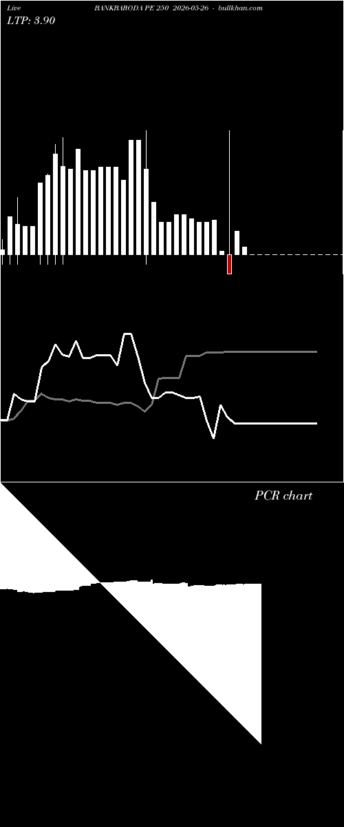  option chart BANKBARODA PE 250 2026-05-26 