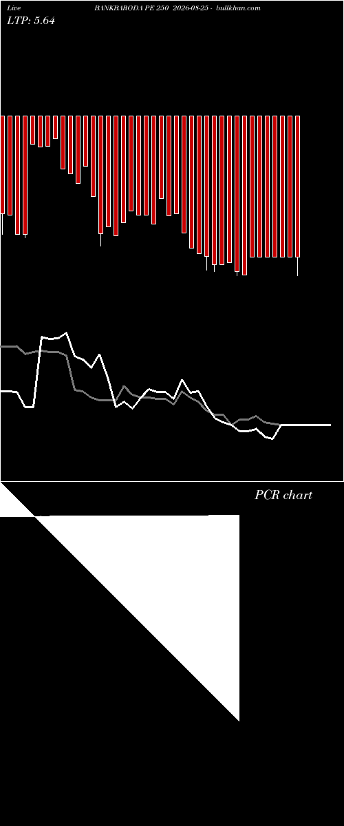 option chart BANKBARODA PE 250 2026-08-25 
