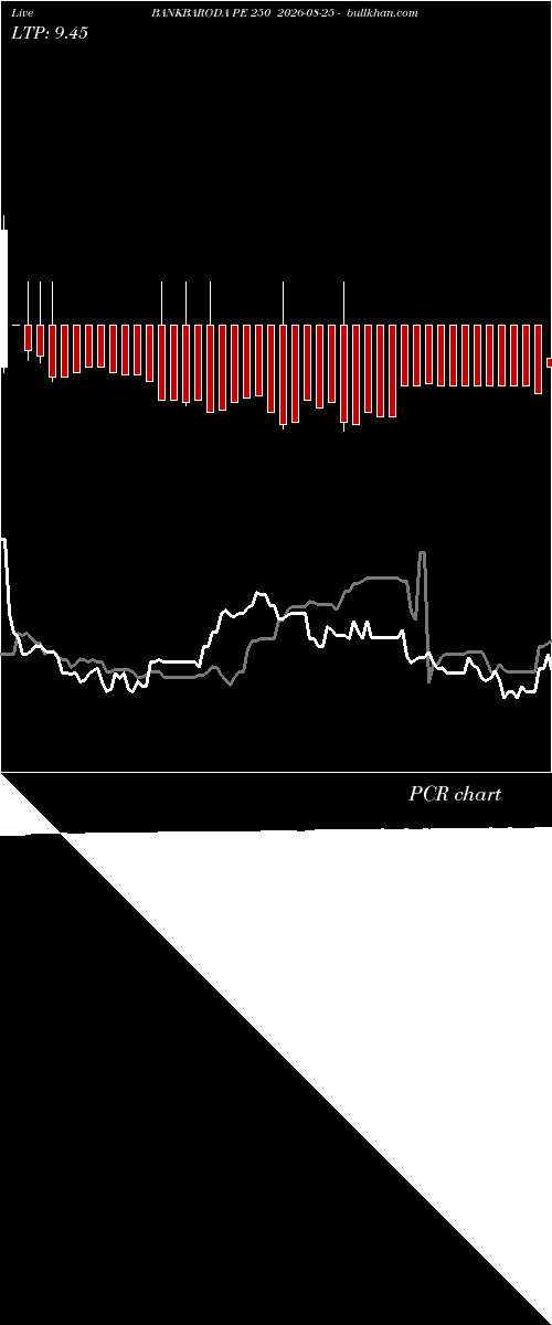  option chart BANKBARODA PE 250 2026-08-25 