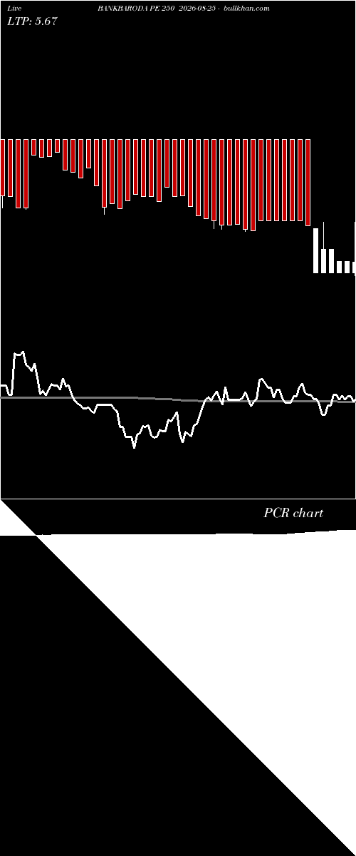  option chart BANKBARODA PE 250 2026-08-25 