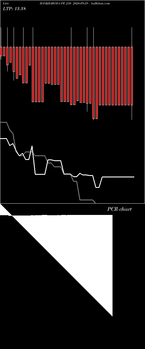  option chart BANKBARODA PE 250 2026-09-29 