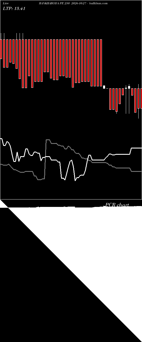  option chart BANKBARODA PE 250 2026-10-27 