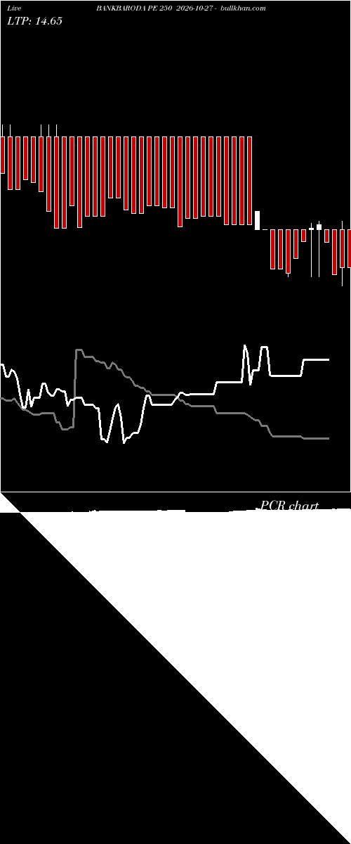  option chart BANKBARODA PE 250 2026-10-27 