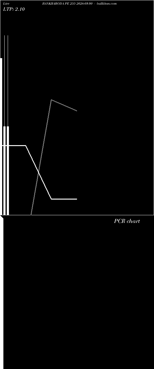  option chart BANKBARODA PE 255 2026-03-30 