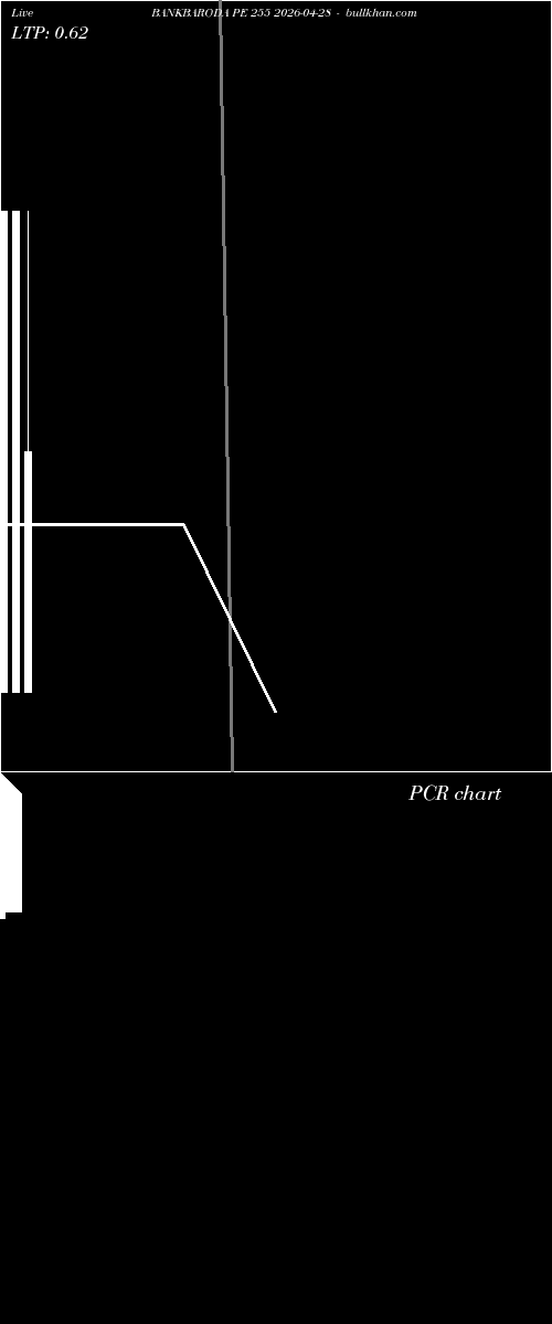  option chart BANKBARODA PE 255 2026-04-28 