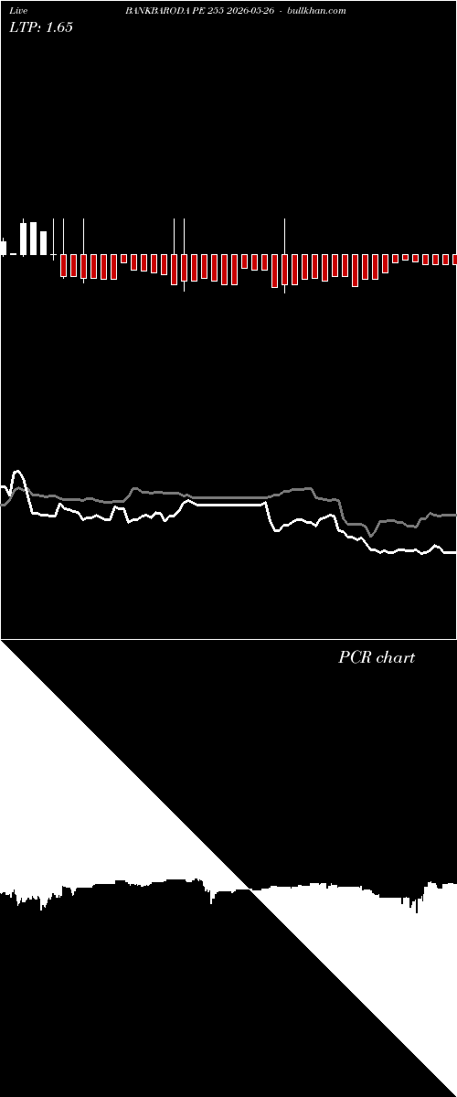  option chart BANKBARODA PE 255 2026-05-26 