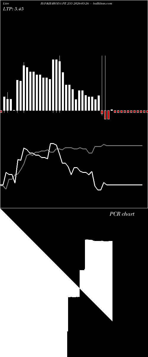  option chart BANKBARODA PE 255 2026-05-26 