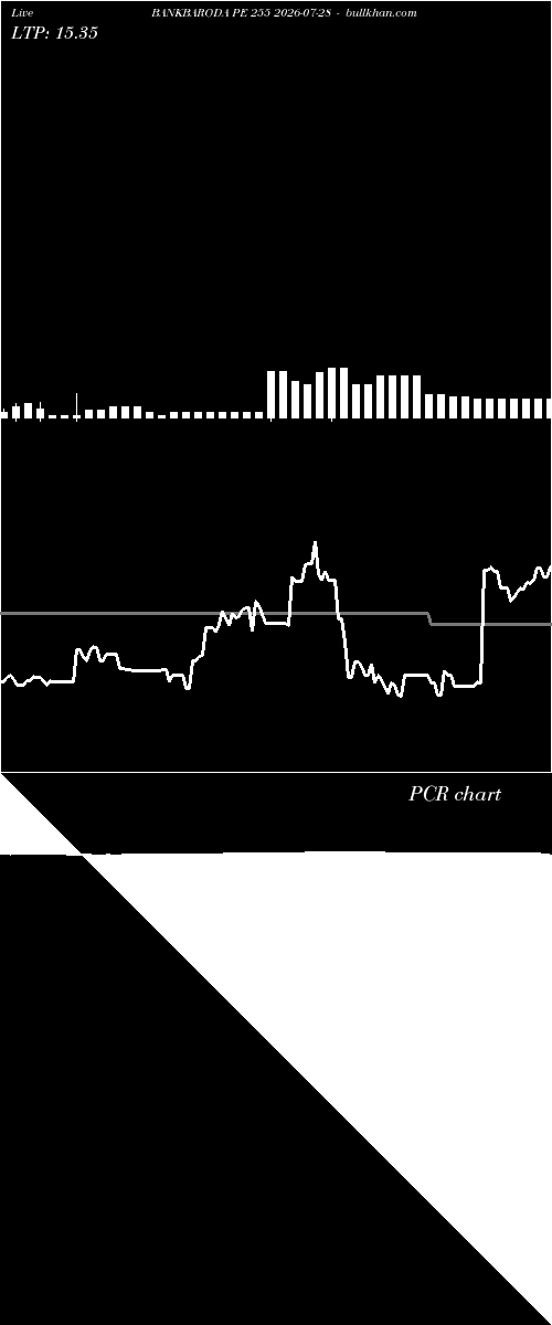  option chart BANKBARODA PE 255 2026-07-28 