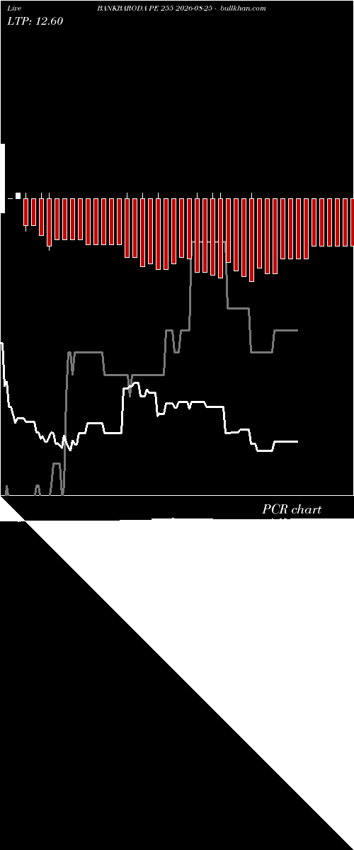  option chart BANKBARODA PE 255 2026-08-25 