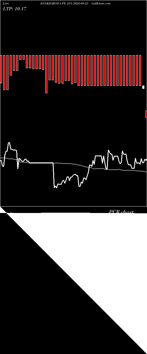  option chart BANKBARODA PE 255 2026-08-25 