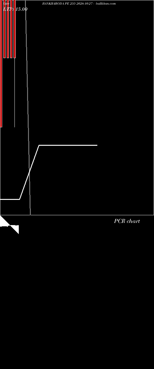  option chart BANKBARODA PE 255 2026-10-27 
