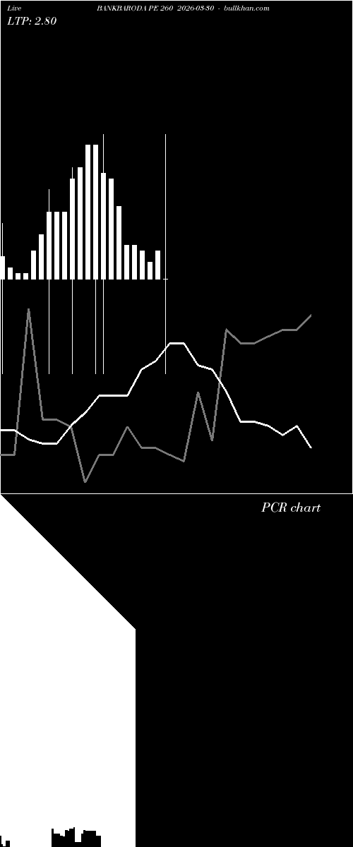  option chart BANKBARODA PE 260 2026-03-30 