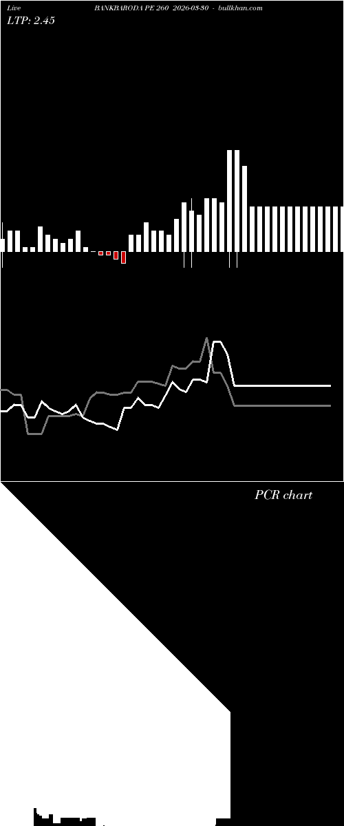 option chart BANKBARODA PE 260 2026-03-30 