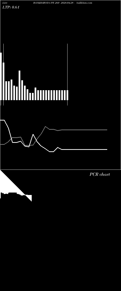  option chart BANKBARODA PE 260 2026-04-28 