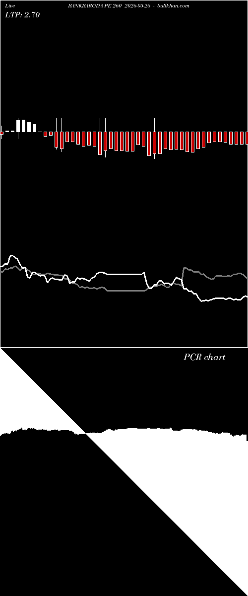  option chart BANKBARODA PE 260 2026-05-26 