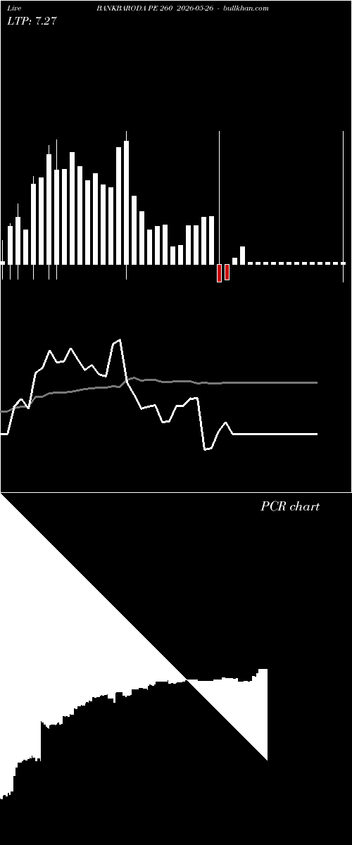  option chart BANKBARODA PE 260 2026-05-26 
