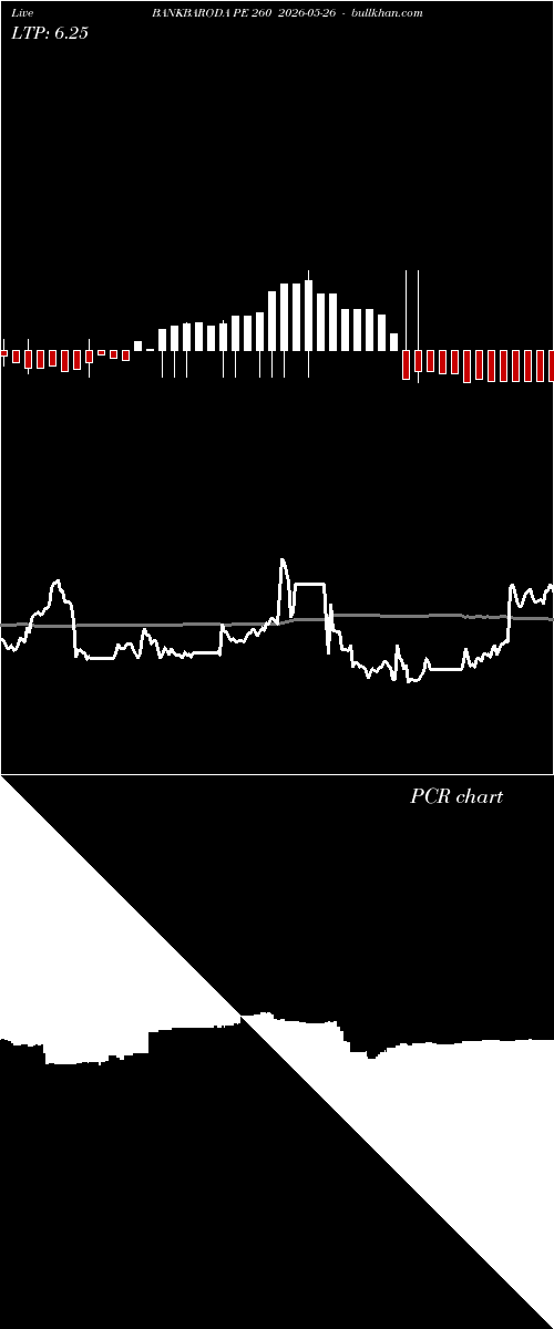  option chart BANKBARODA PE 260 2026-05-26 