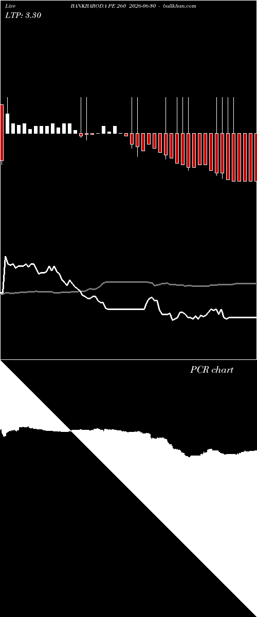  option chart BANKBARODA PE 260 2026-06-30 