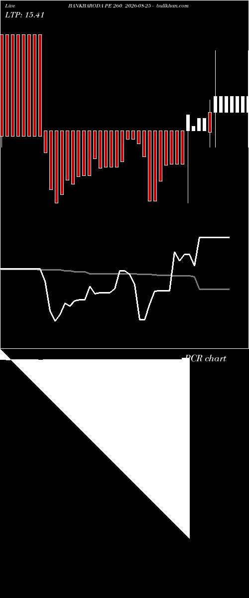  option chart BANKBARODA PE 260 2026-08-25 