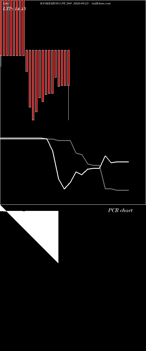  option chart BANKBARODA PE 260 2026-08-25 