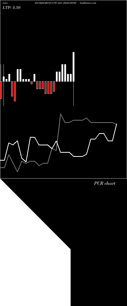  option chart BANKBARODA PE 265 2026-03-30 